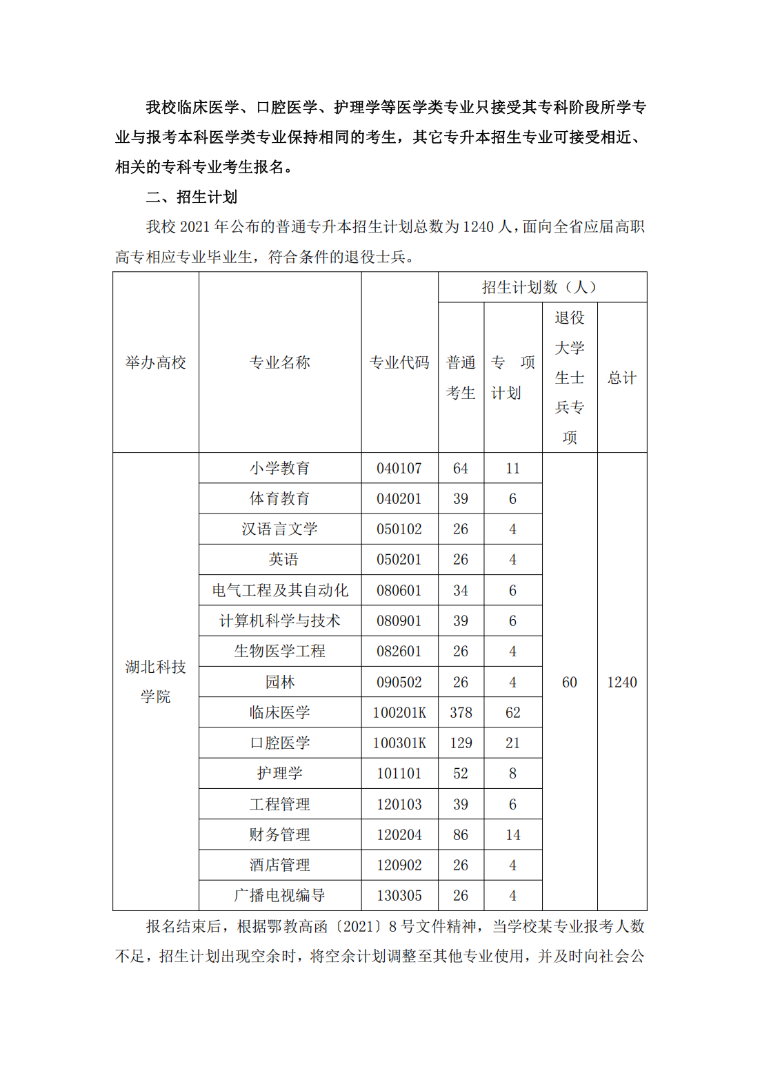 湖北科技学院－2021年普通专升本招生简章