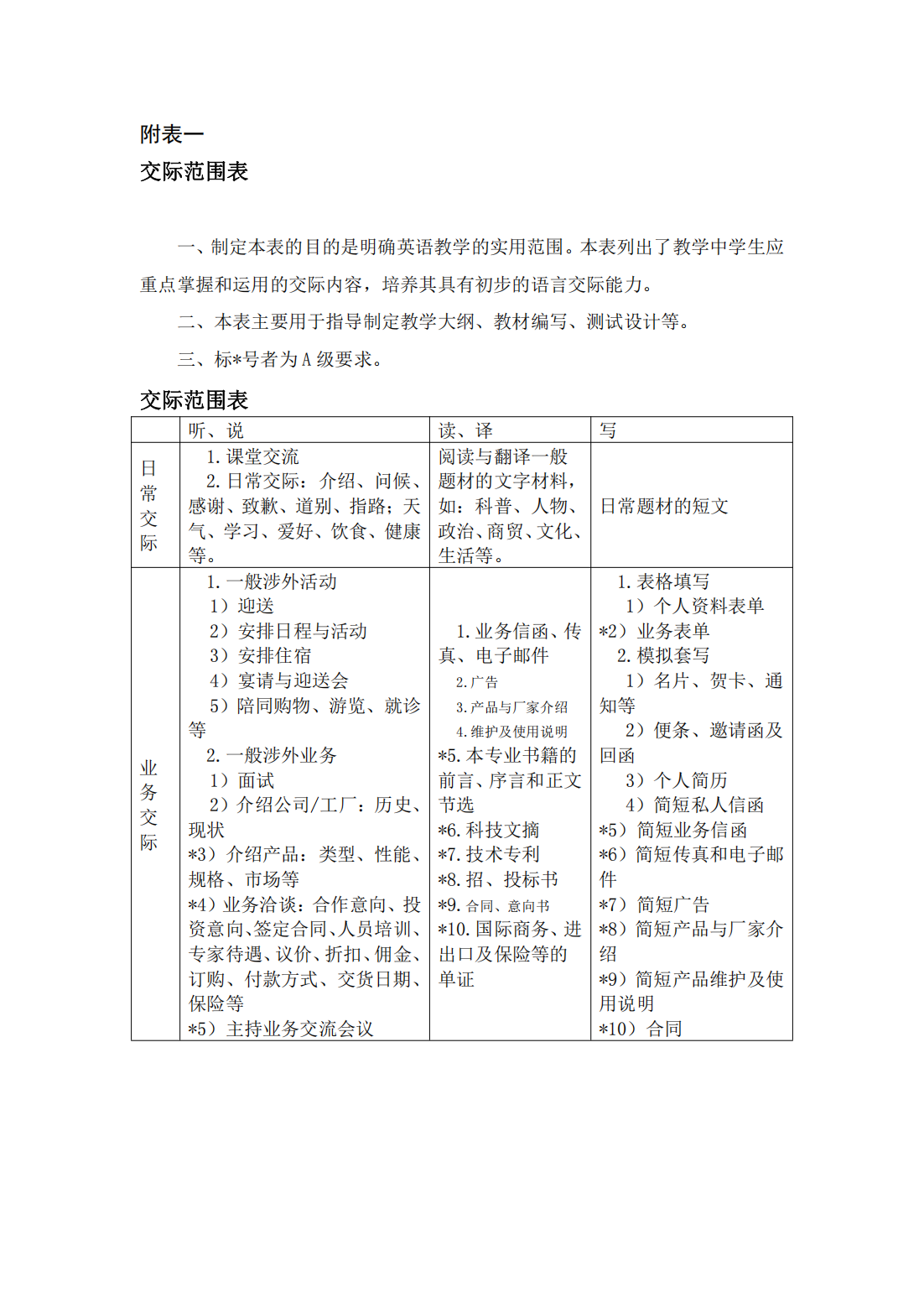湖北科技学院－2021年普通专升本招生简章