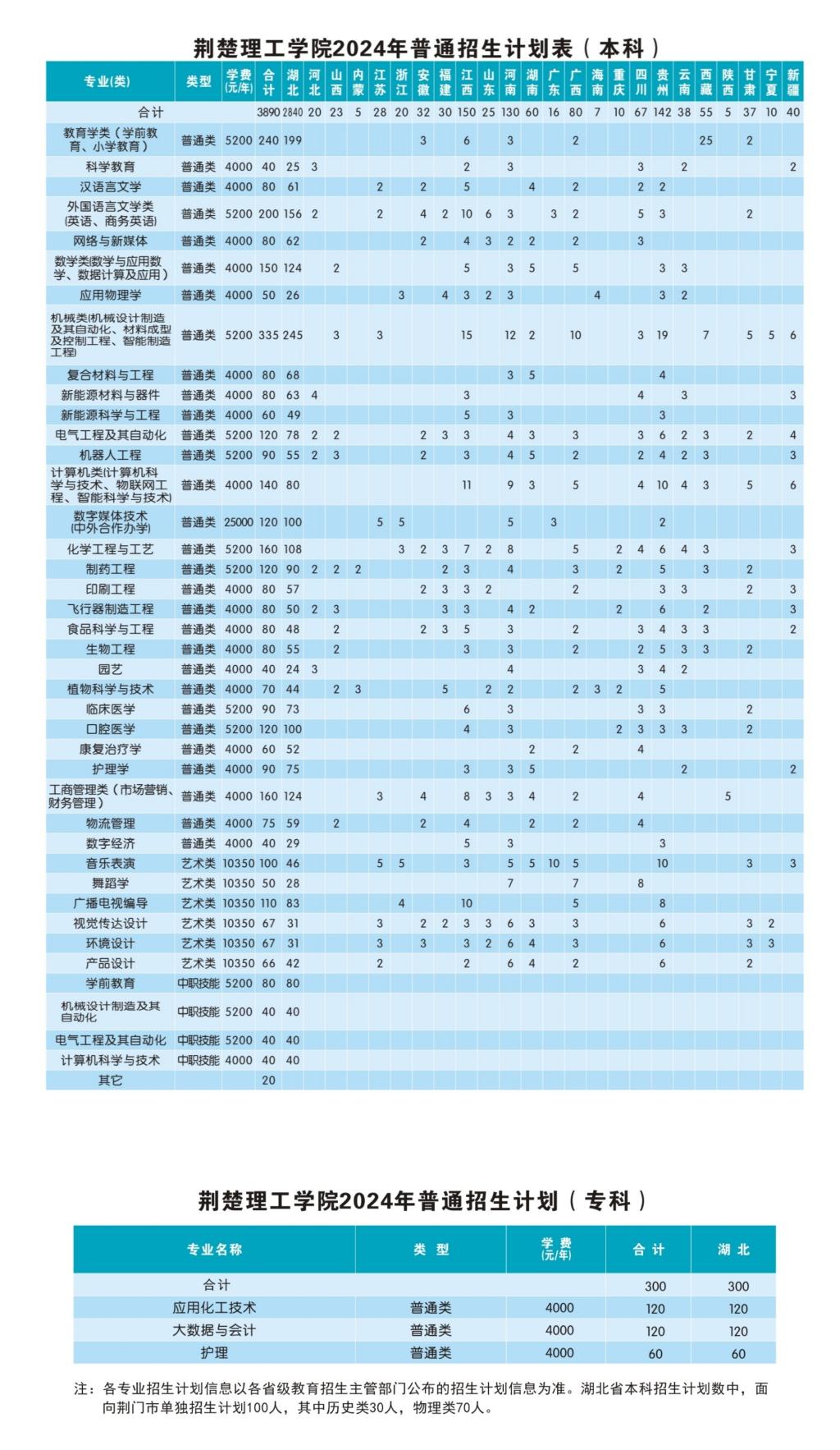 荆楚理工学院－2024年普通招生计划表（本科） / 荆楚理工学院－2024年普通招生计划表（专科）