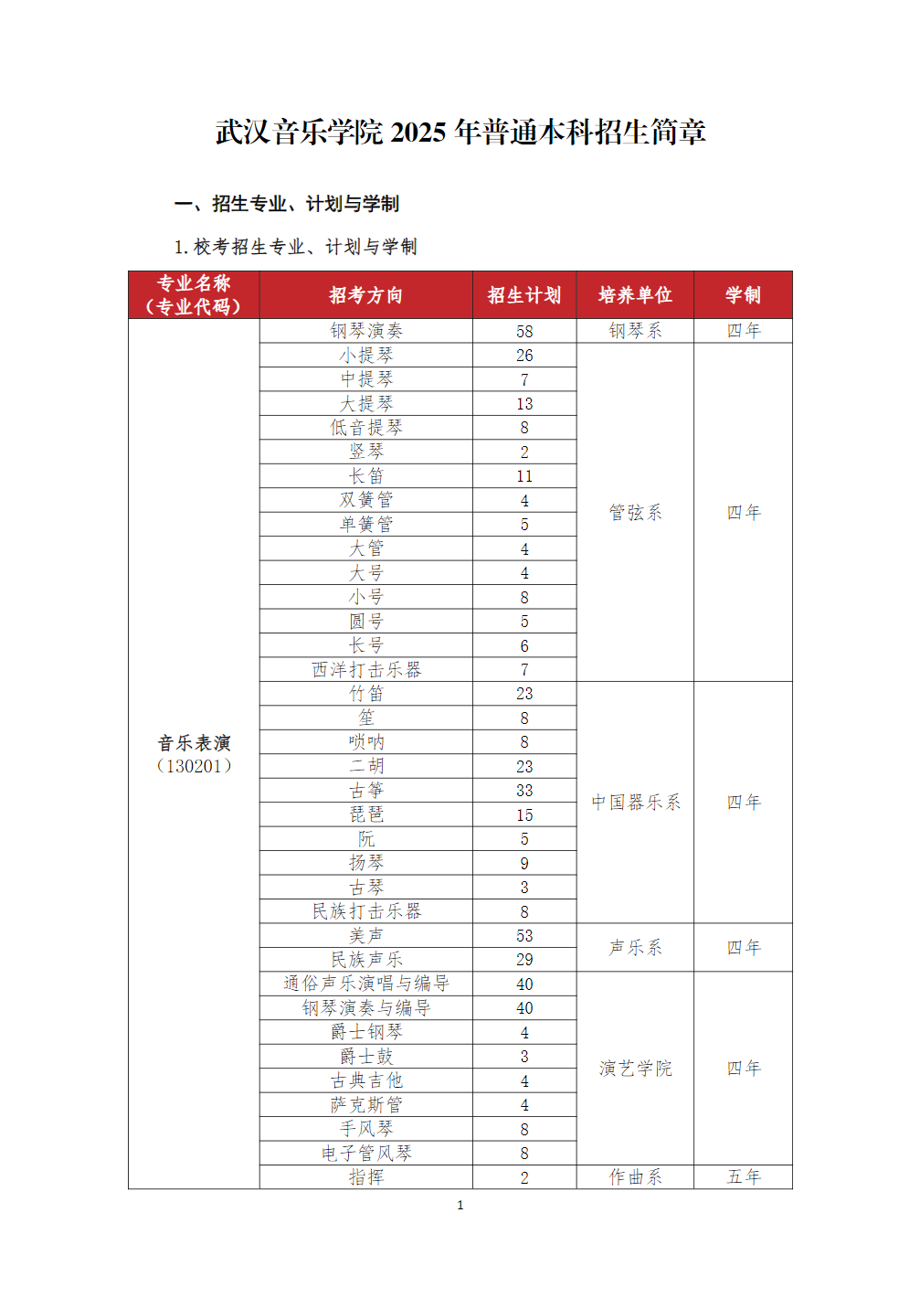 武汉音乐学院2025年普通本科招生简章