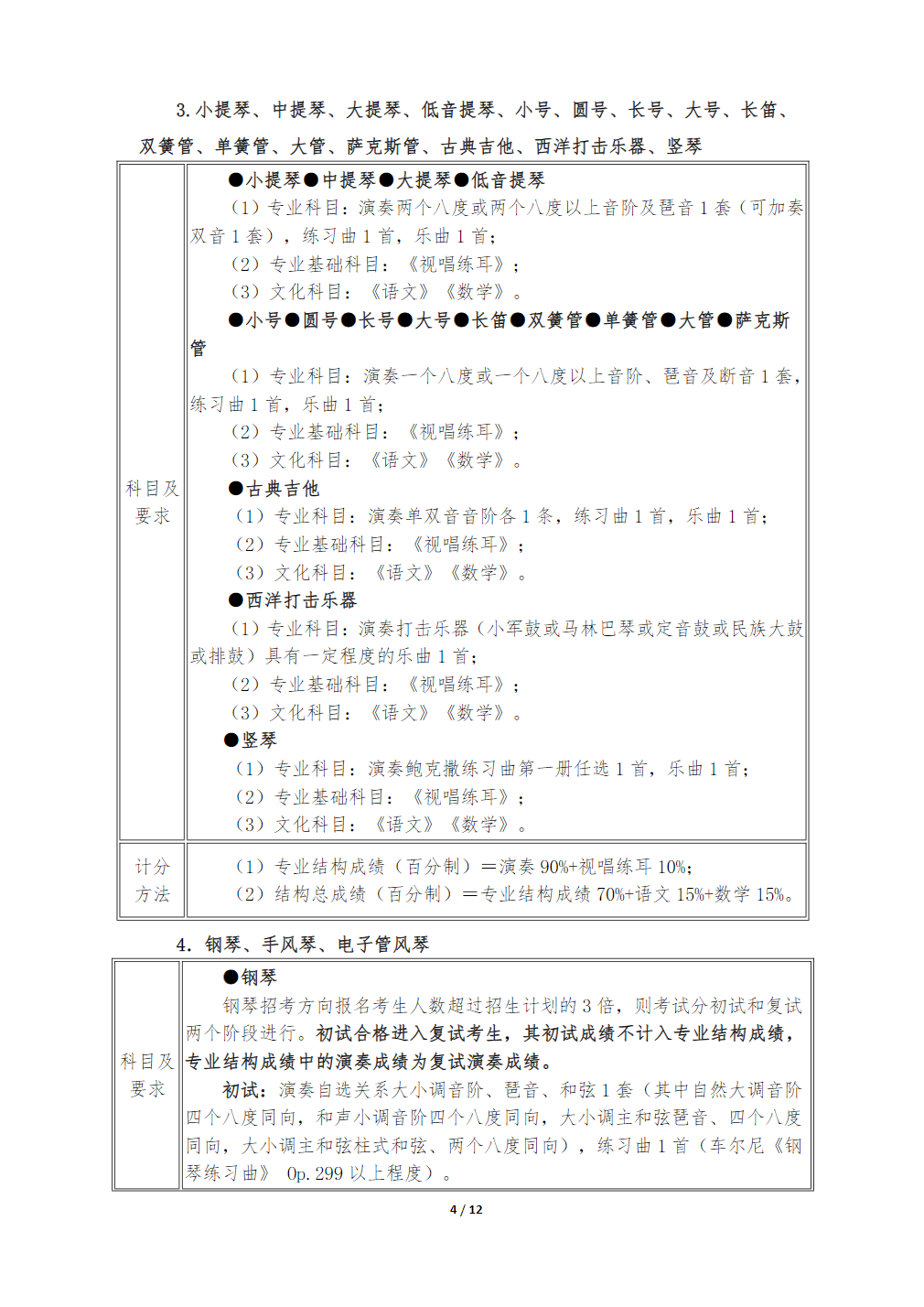 武汉音乐学院附属中等音乐学校2025年招生简章