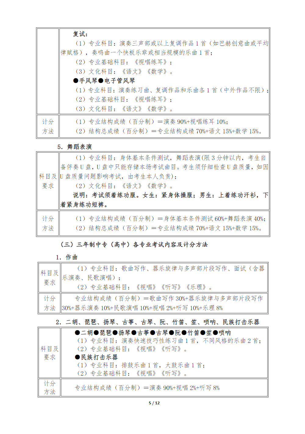 武汉音乐学院附属中等音乐学校2025年招生简章
