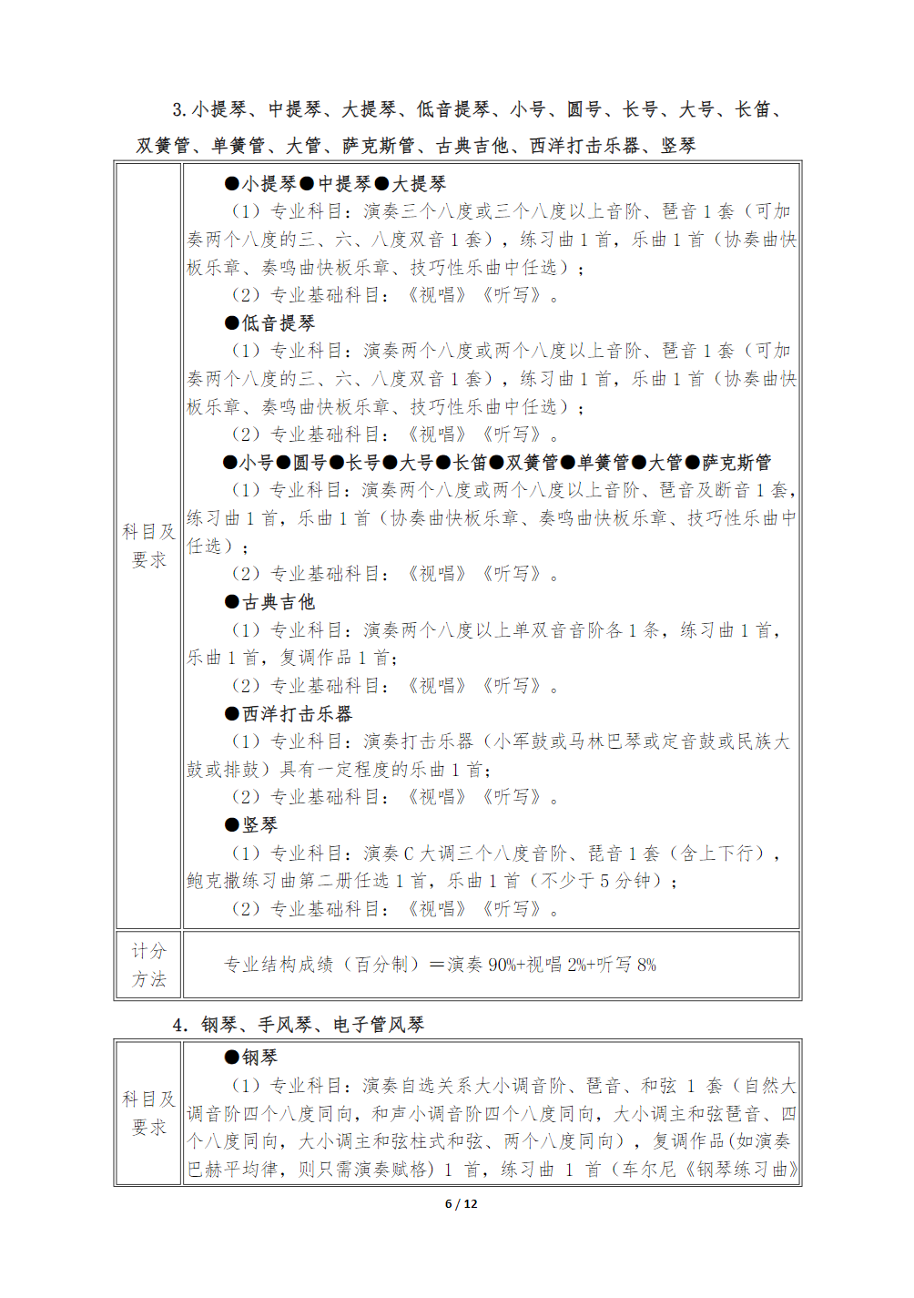武汉音乐学院附属中等音乐学校2025年招生简章