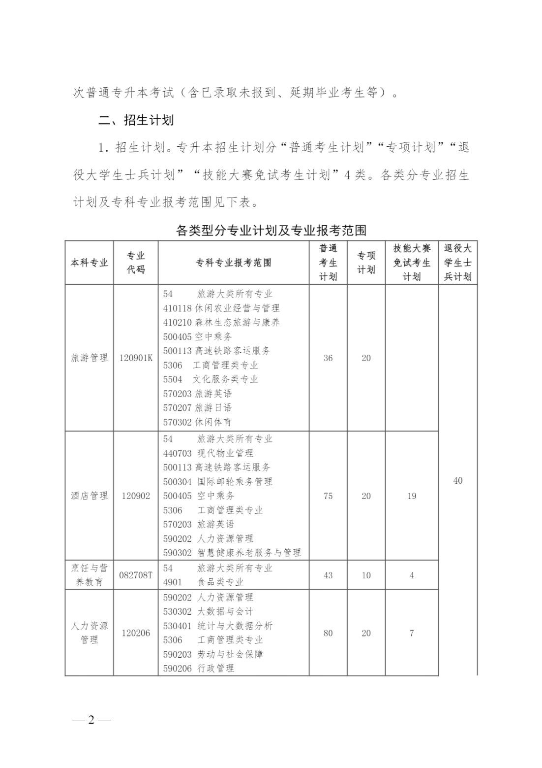 湖北经济学院本科招生网湖北经济学院2025年普通专升本招生简章