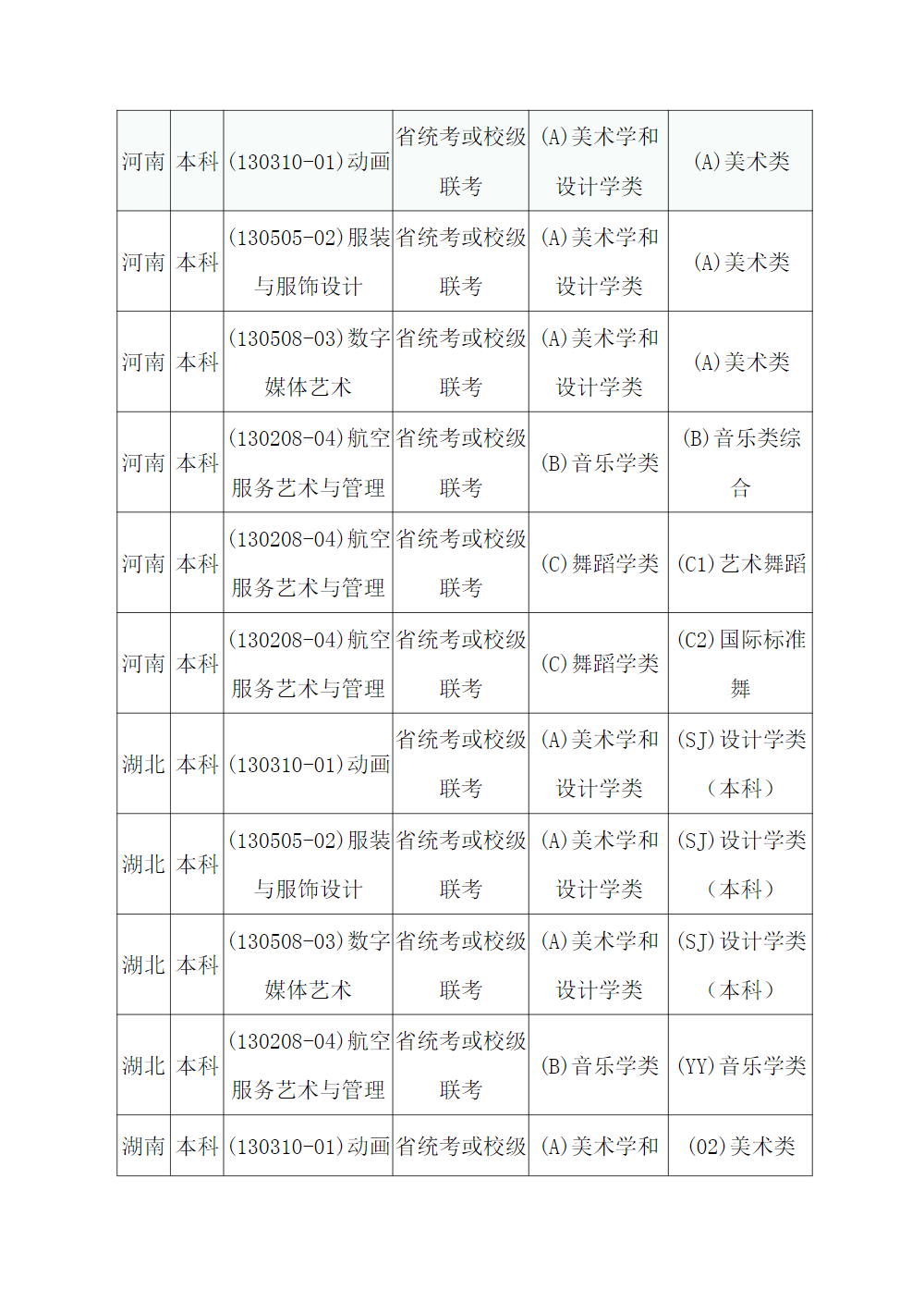 武汉商学院2021年全日制艺术类专业招生章程
