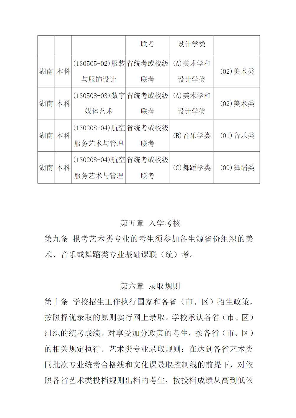 武汉商学院2021年全日制艺术类专业招生章程