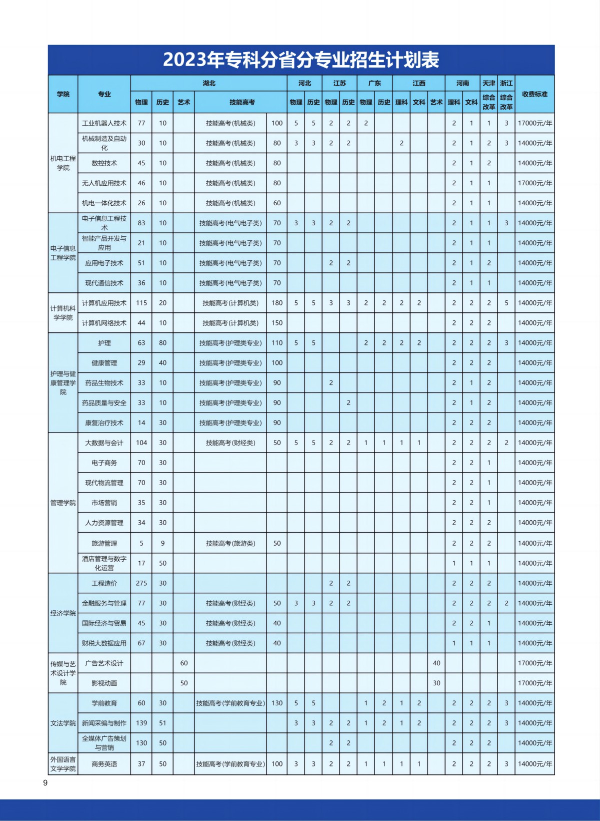 武汉东湖学院－2023年专科分省分专业招生计划表