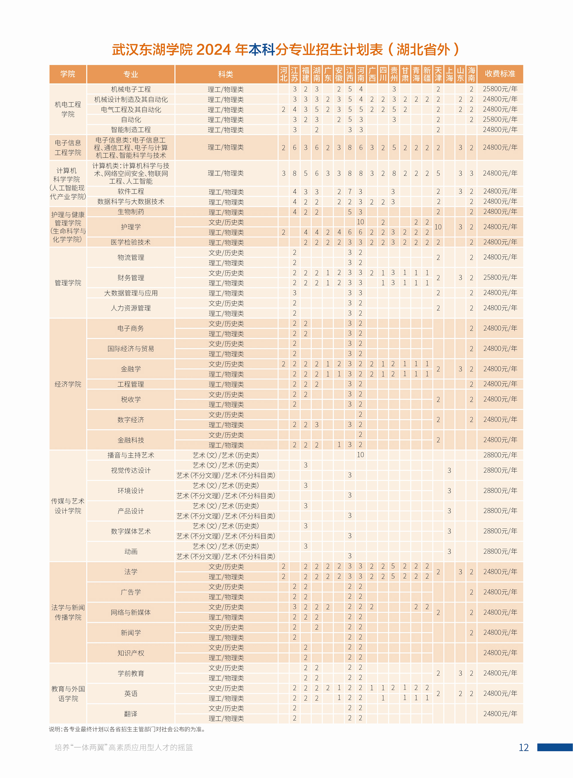 武汉东湖学院2024年本科分专业招生计划表（湖北省外）