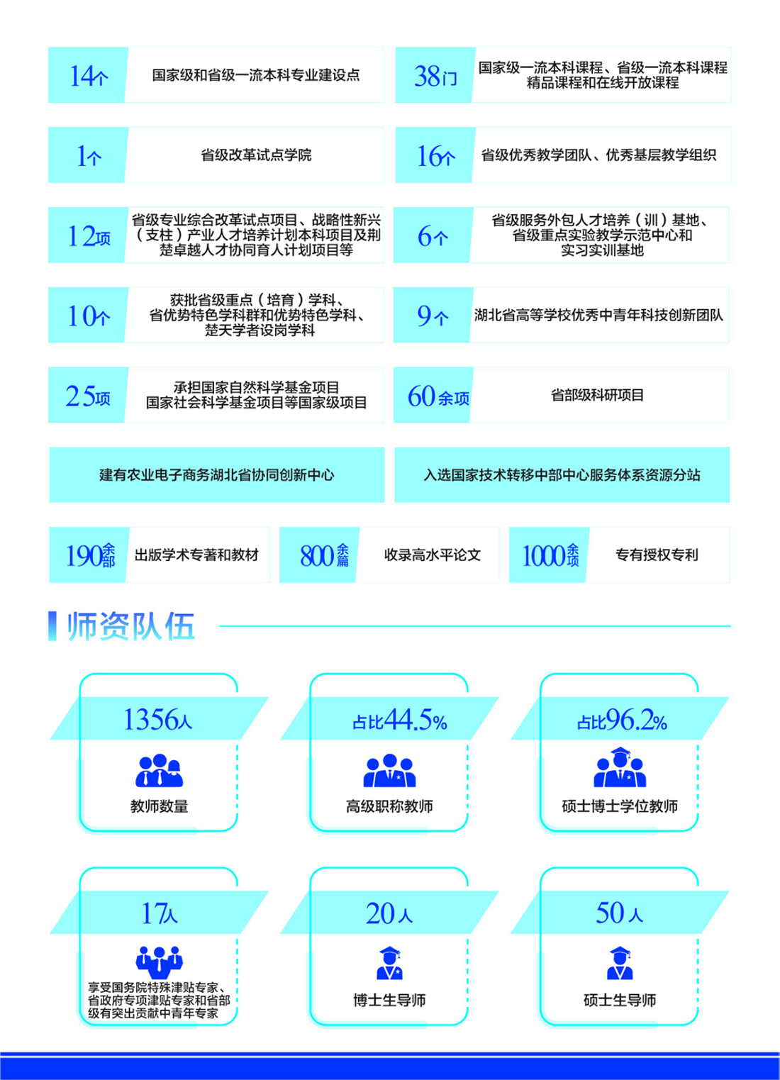 湖北第一 全国前列｜“数”说武汉东湖学院（2024年）