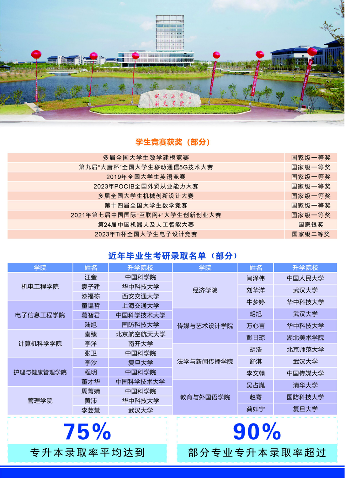 湖北第一 全国前列｜“数”说武汉东湖学院（2024年）