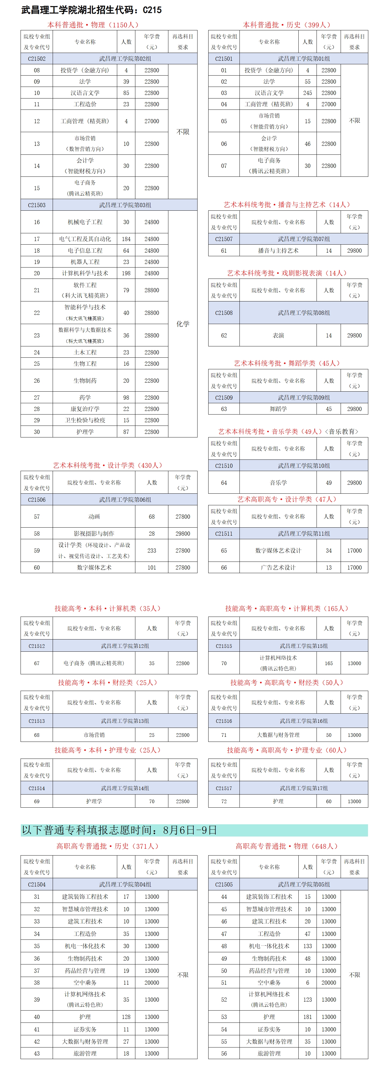 武昌理工学院－2024年在湖北省招生专业代码
