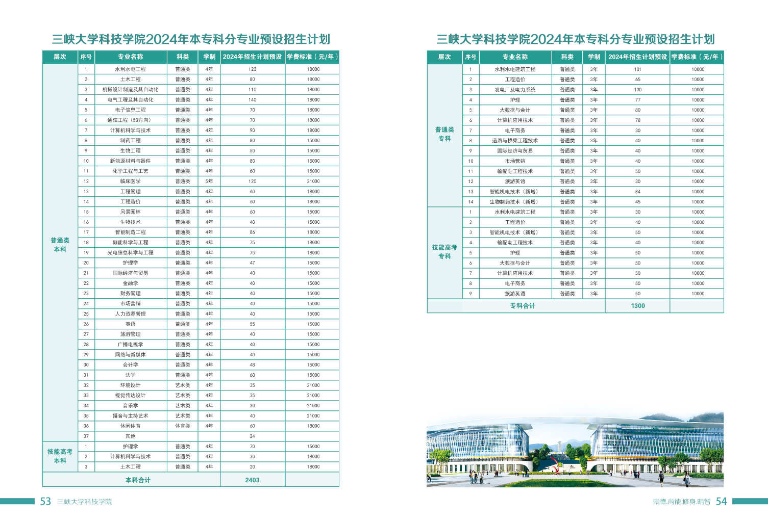 三峡大学科技学院2024年报考指南