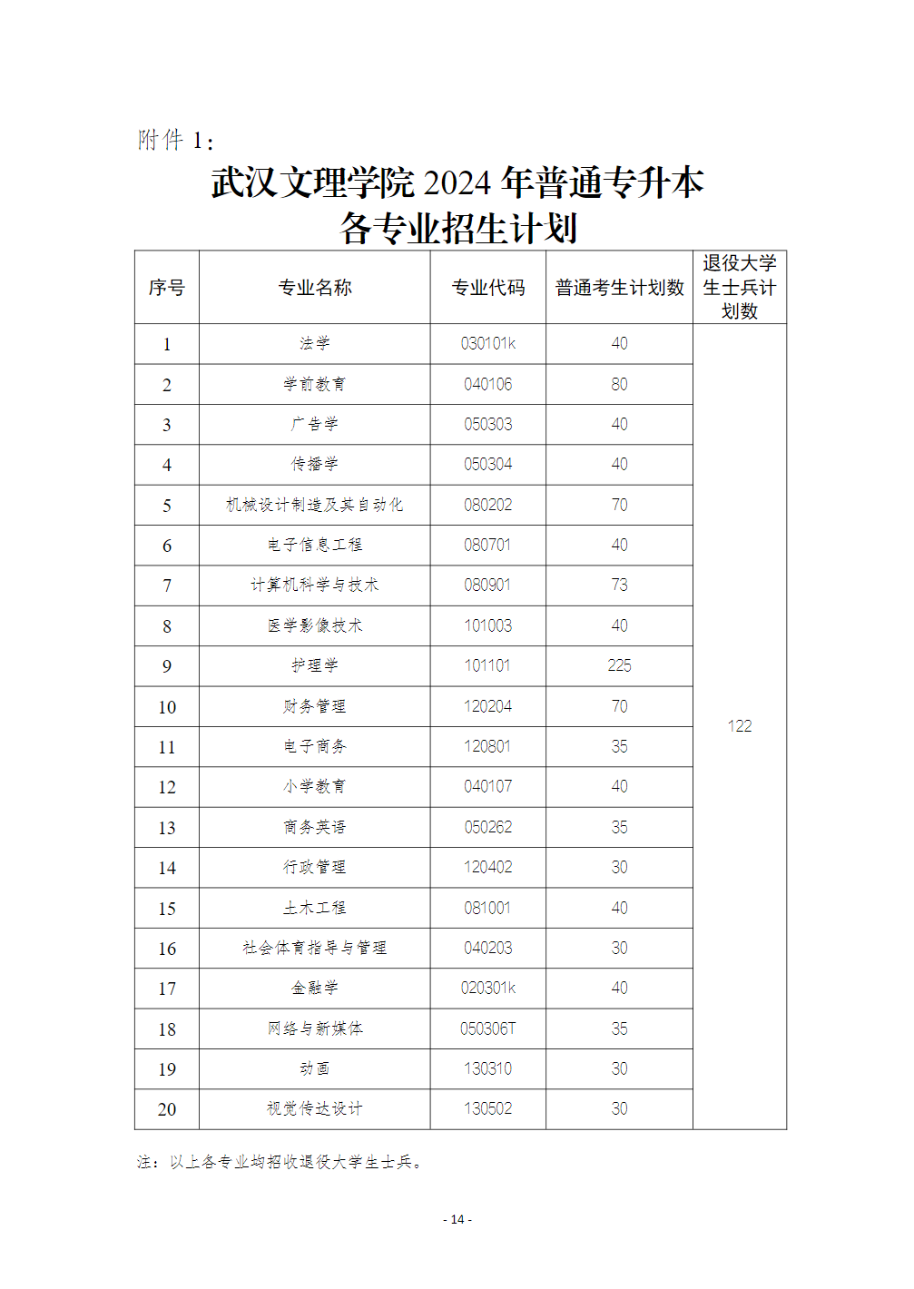 武汉文理学院2024年普通专升本招生简章