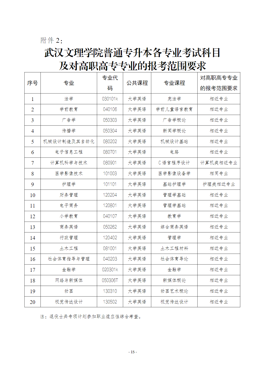 武汉文理学院2024年普通专升本招生简章