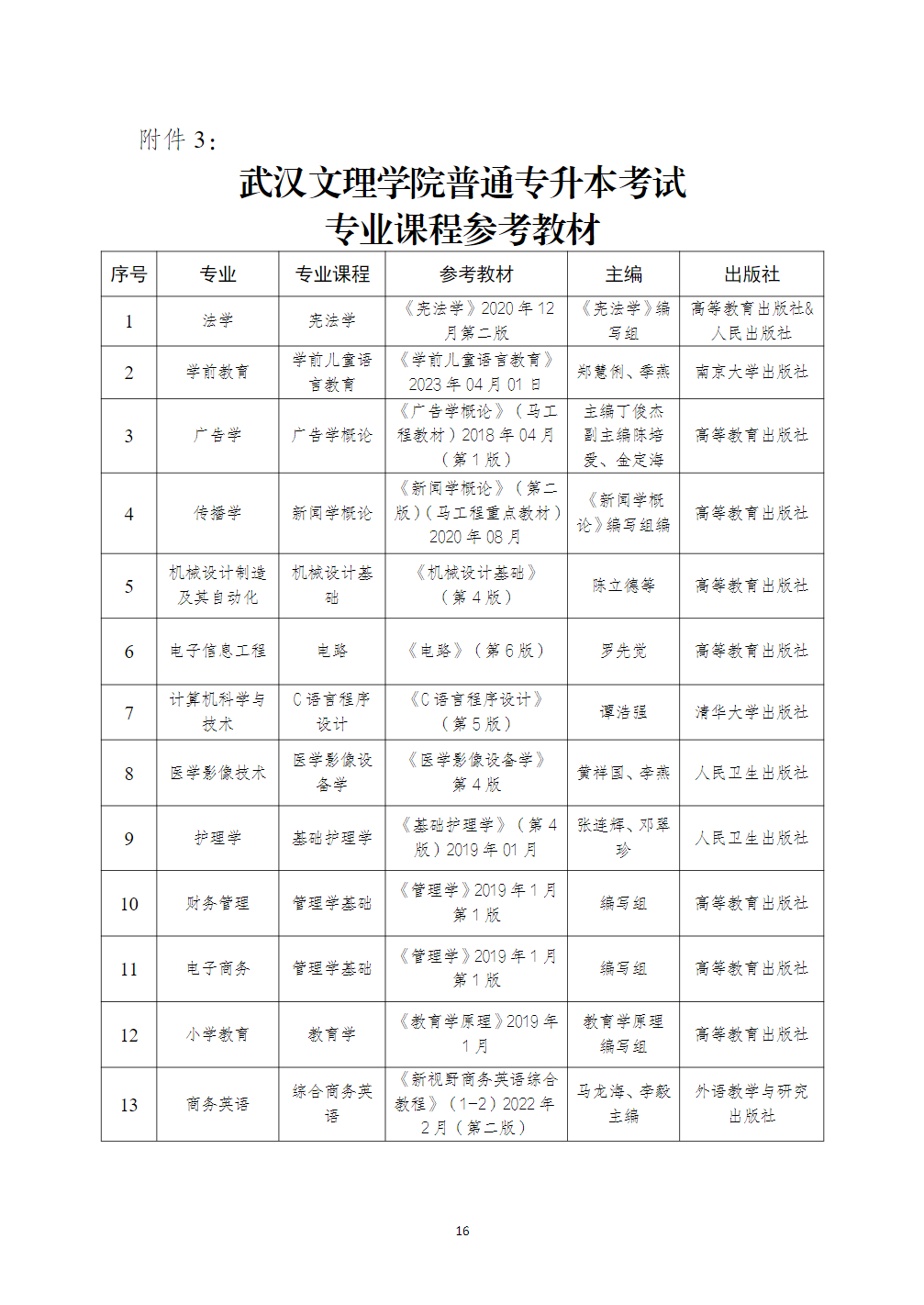 武汉文理学院2024年普通专升本招生简章