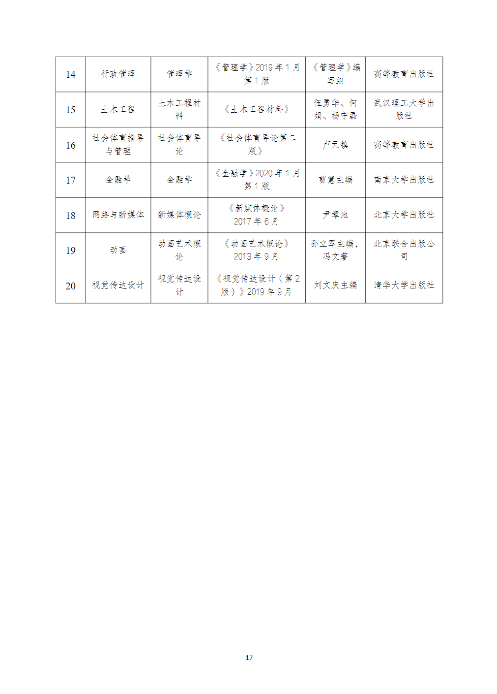 武汉文理学院2024年普通专升本招生简章