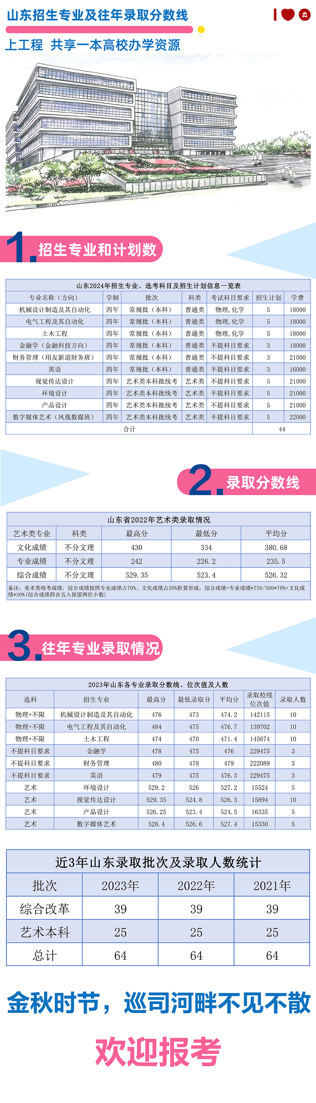 山东2024年招生专业及往年录取分数线