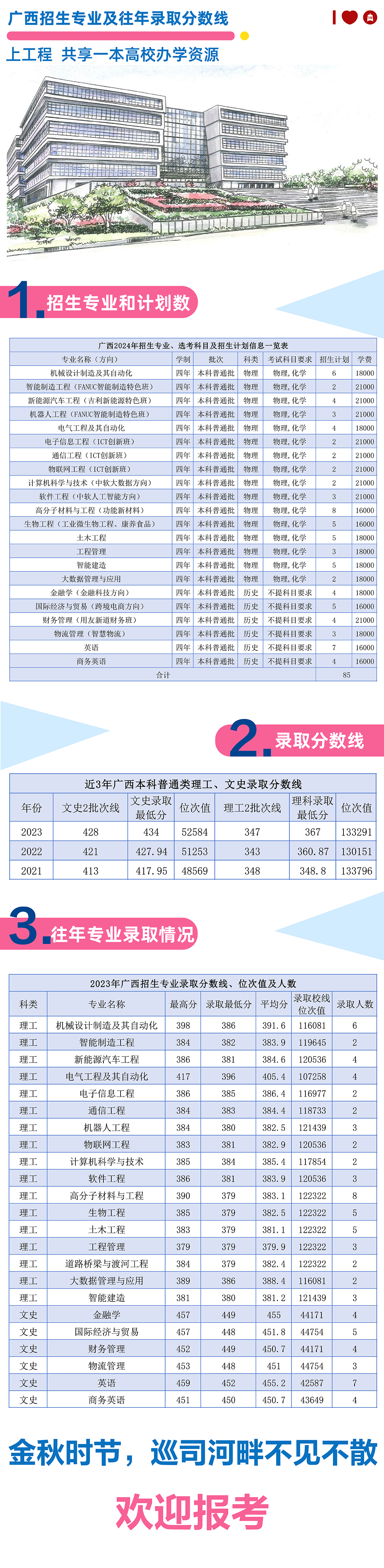广西2024年招生专业及往年录取分数线