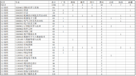 武汉纺织大学外经贸学院－2024年本专科各省招生计划及收费标准