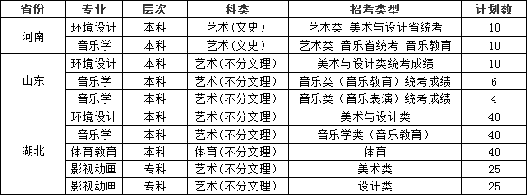 荆州学院2024年艺术类、体育类专业招生计划表