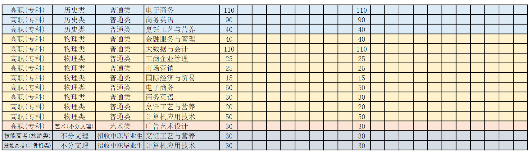 湖北经济学院法商学院2023年分省分专业招生计划表