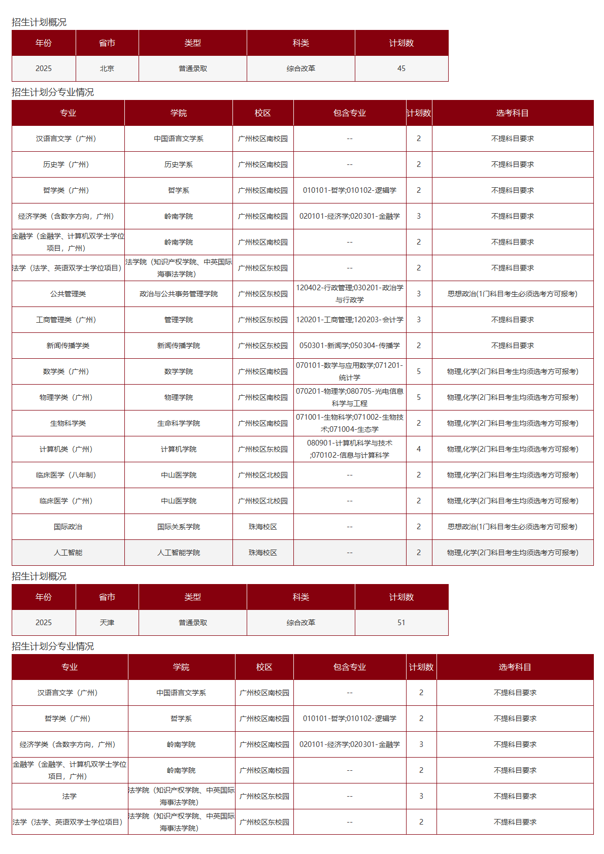 中山大学－2025年招生计划
