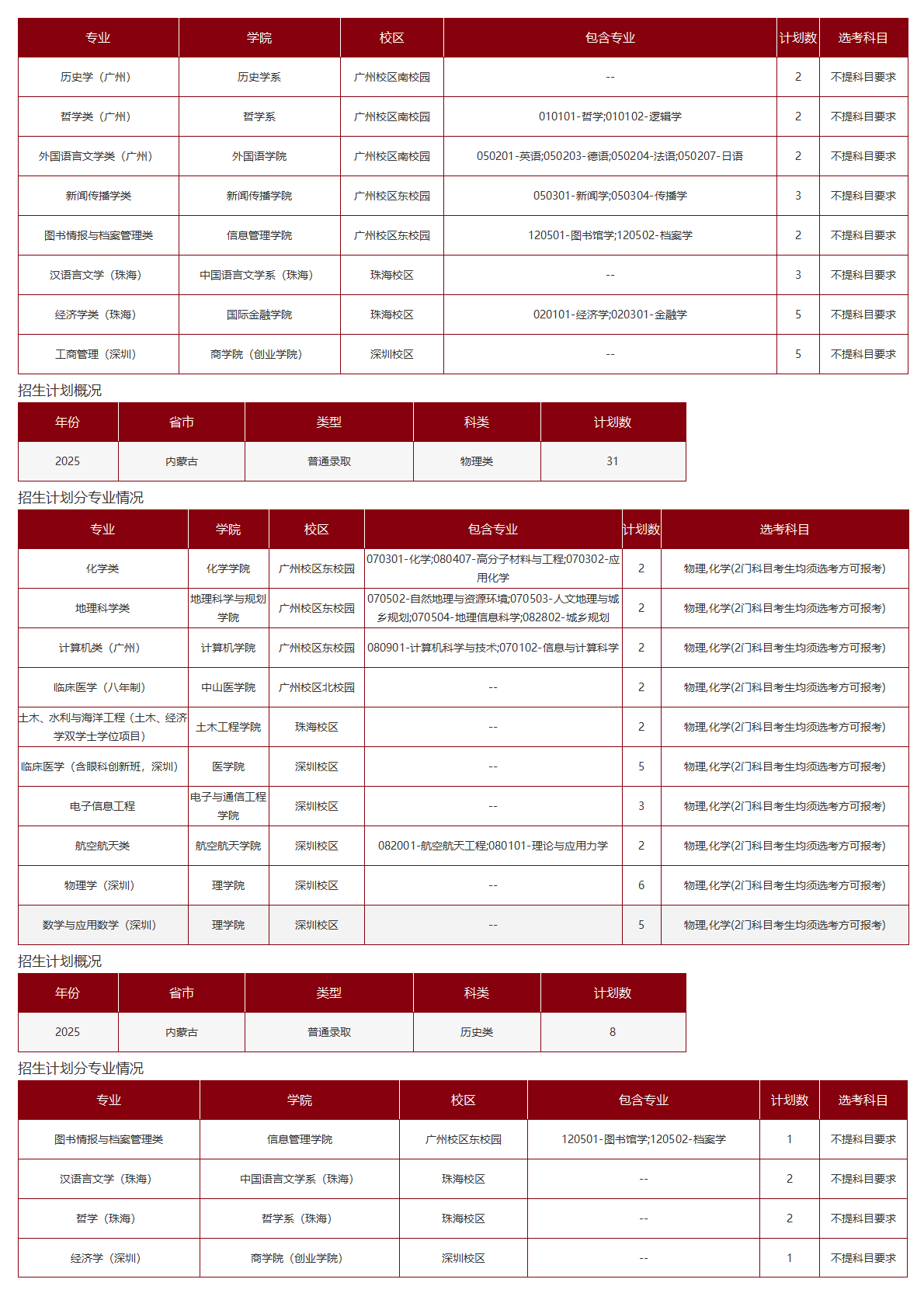 中山大学－2025年招生计划