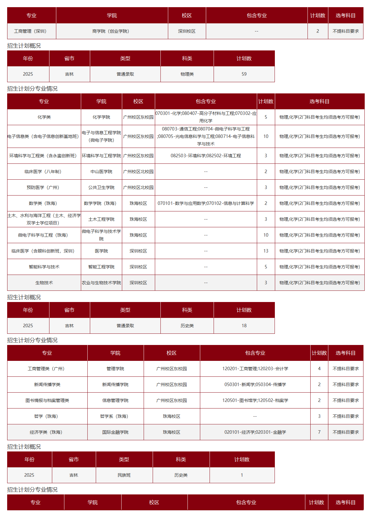 中山大学－2025年招生计划