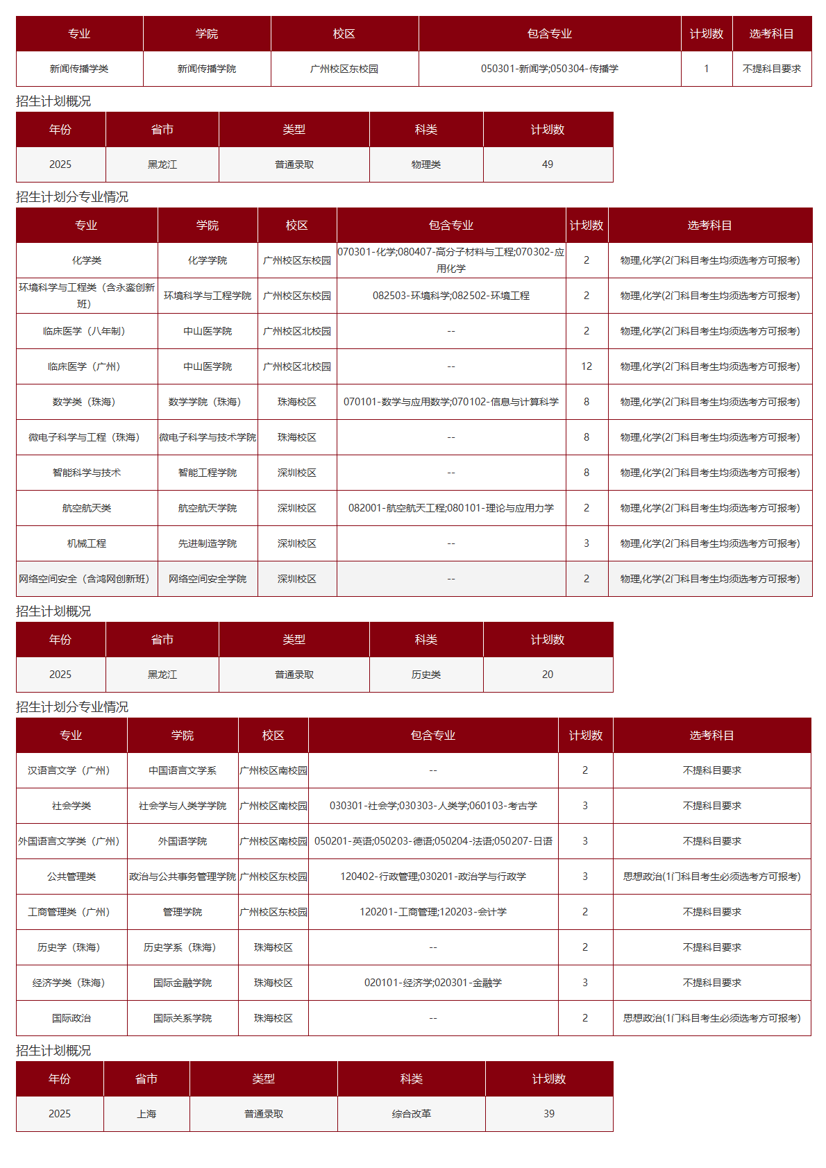 中山大学－2025年招生计划