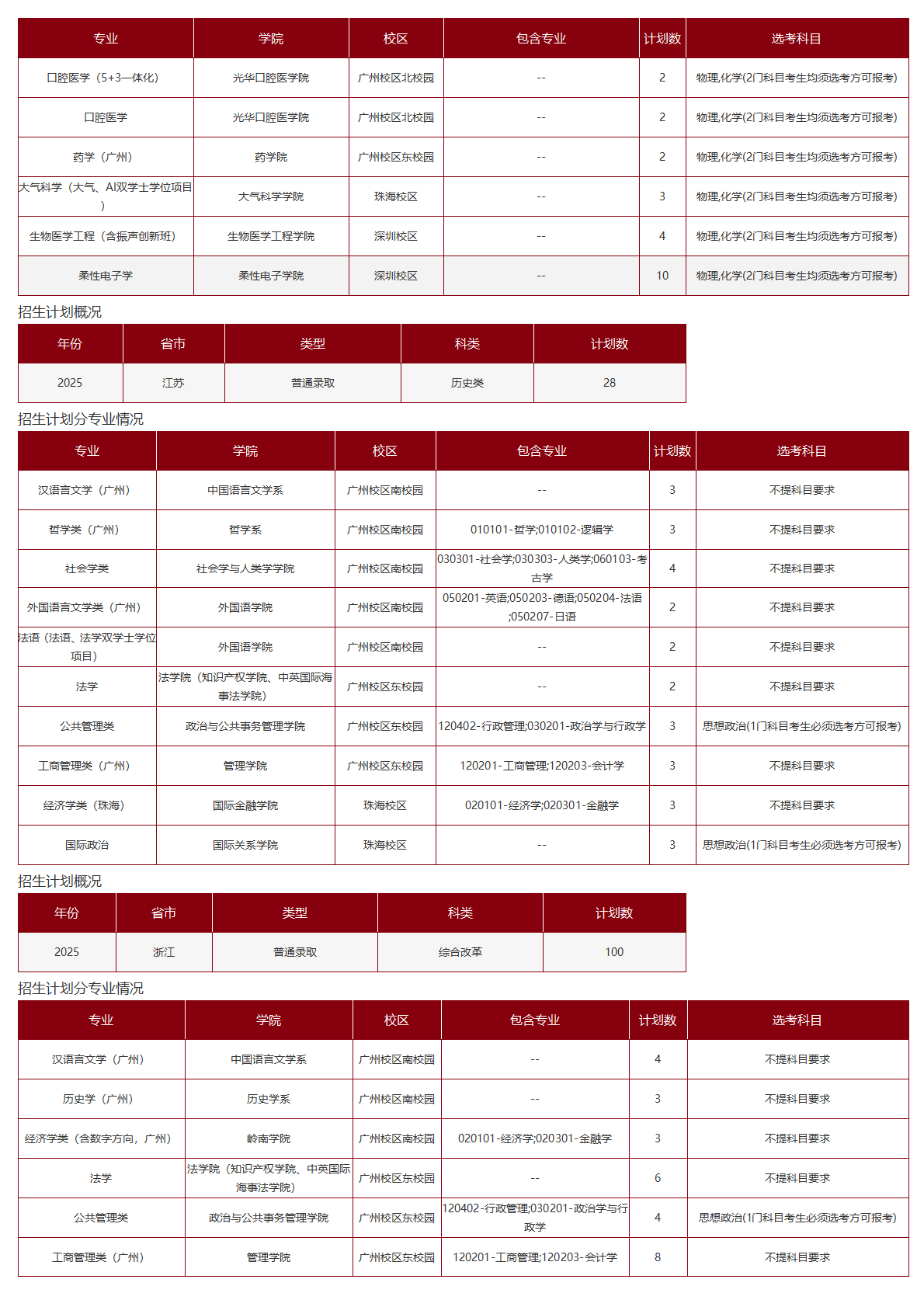 中山大学－2025年招生计划
