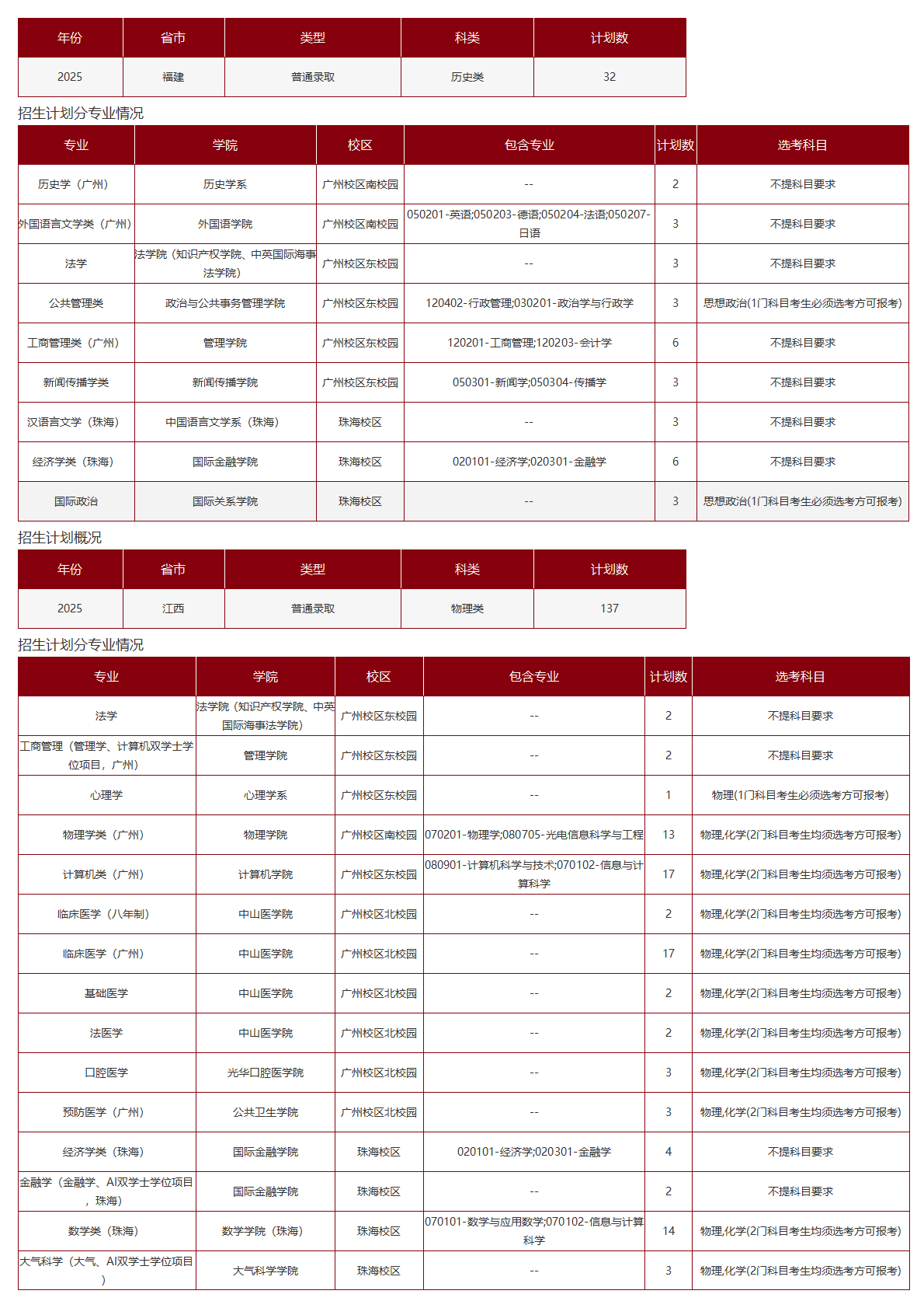 中山大学－2025年招生计划
