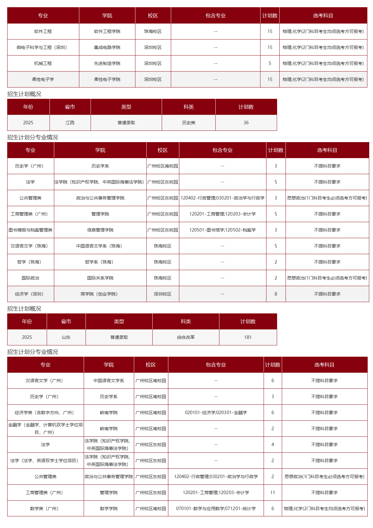 中山大学－2025年招生计划