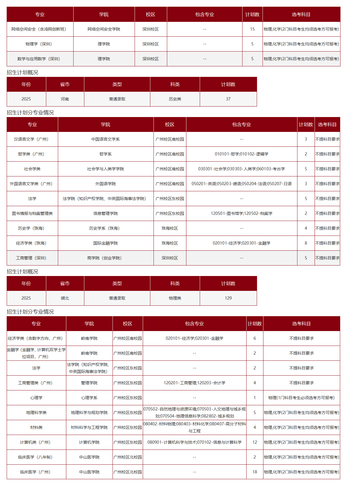 中山大学－2025年招生计划