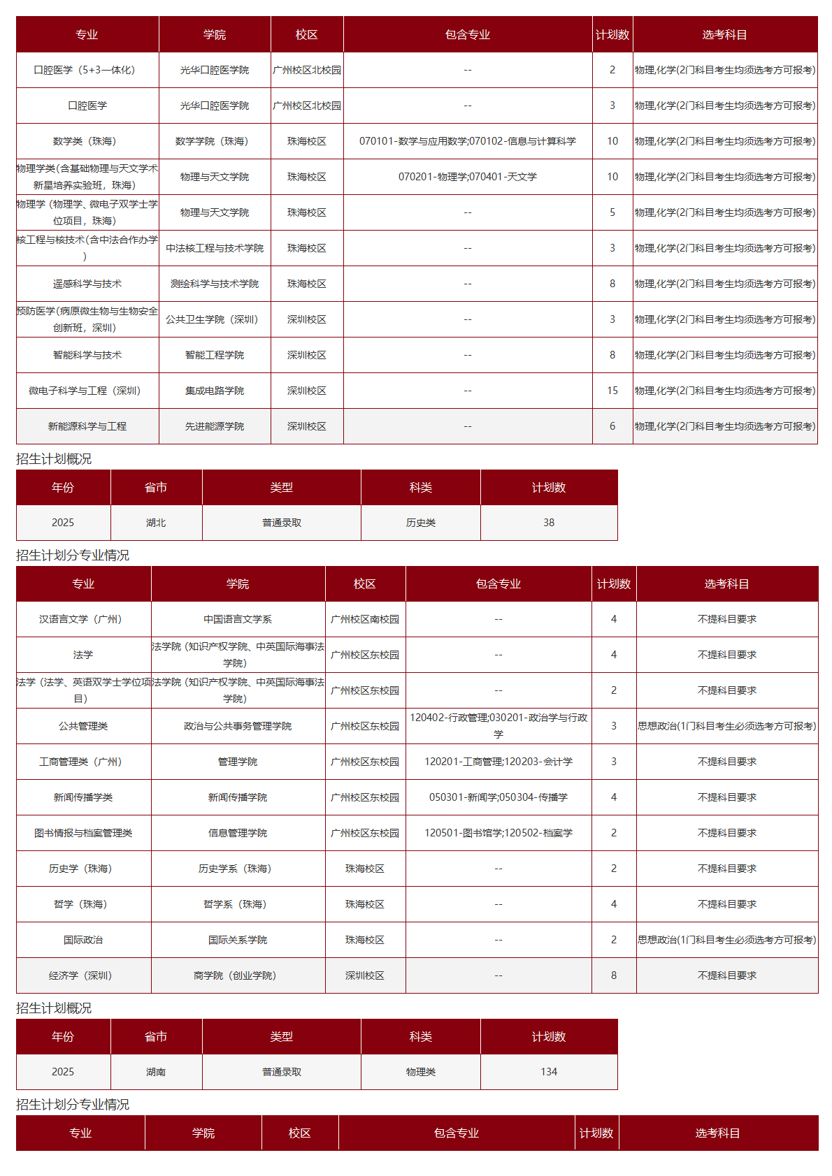中山大学－2025年招生计划
