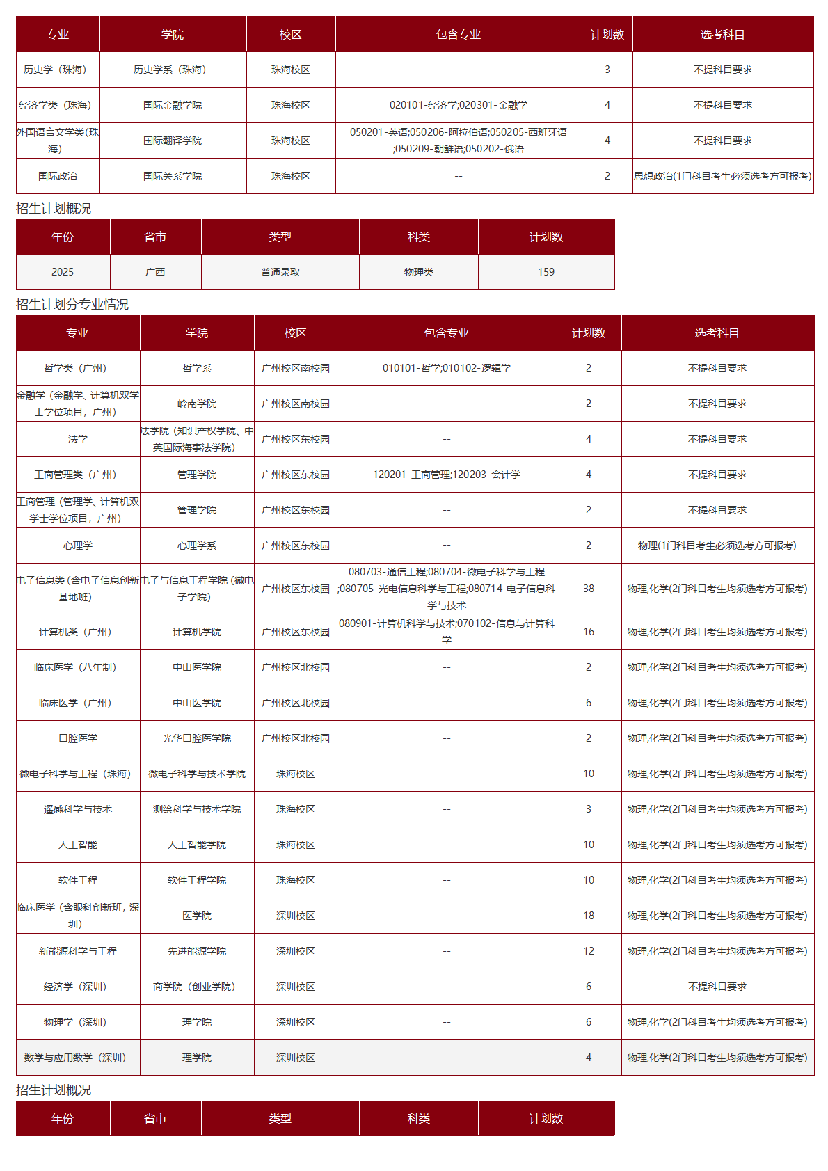 中山大学－2025年招生计划