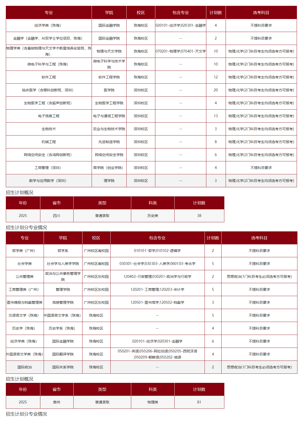 中山大学－2025年招生计划