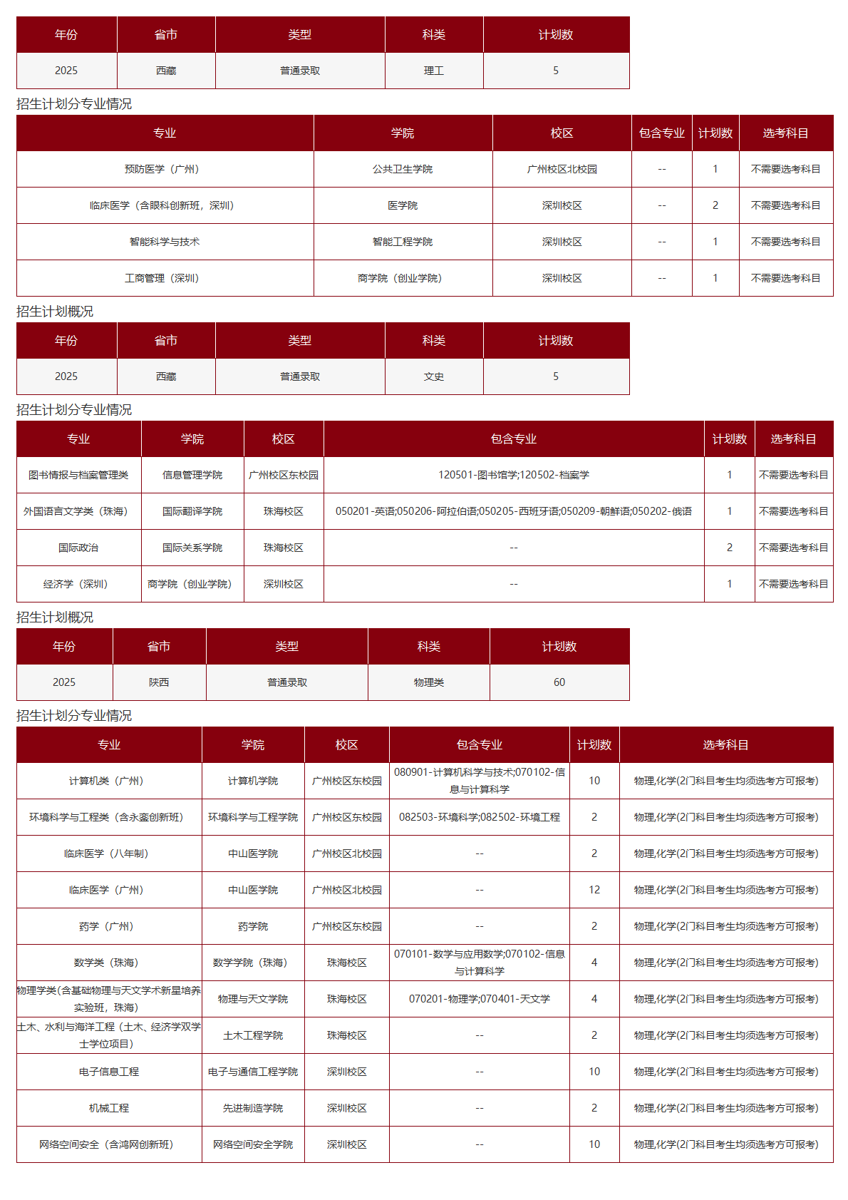 中山大学－2025年招生计划