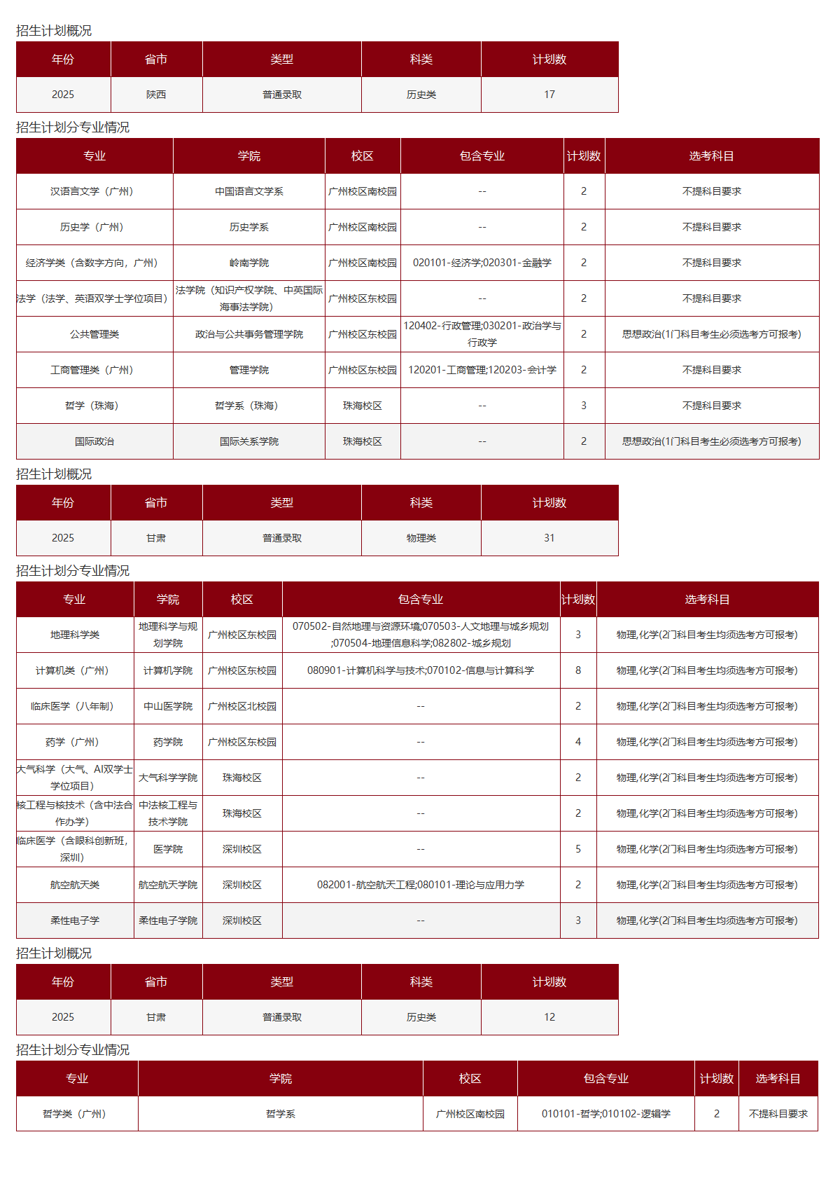 中山大学－2025年招生计划