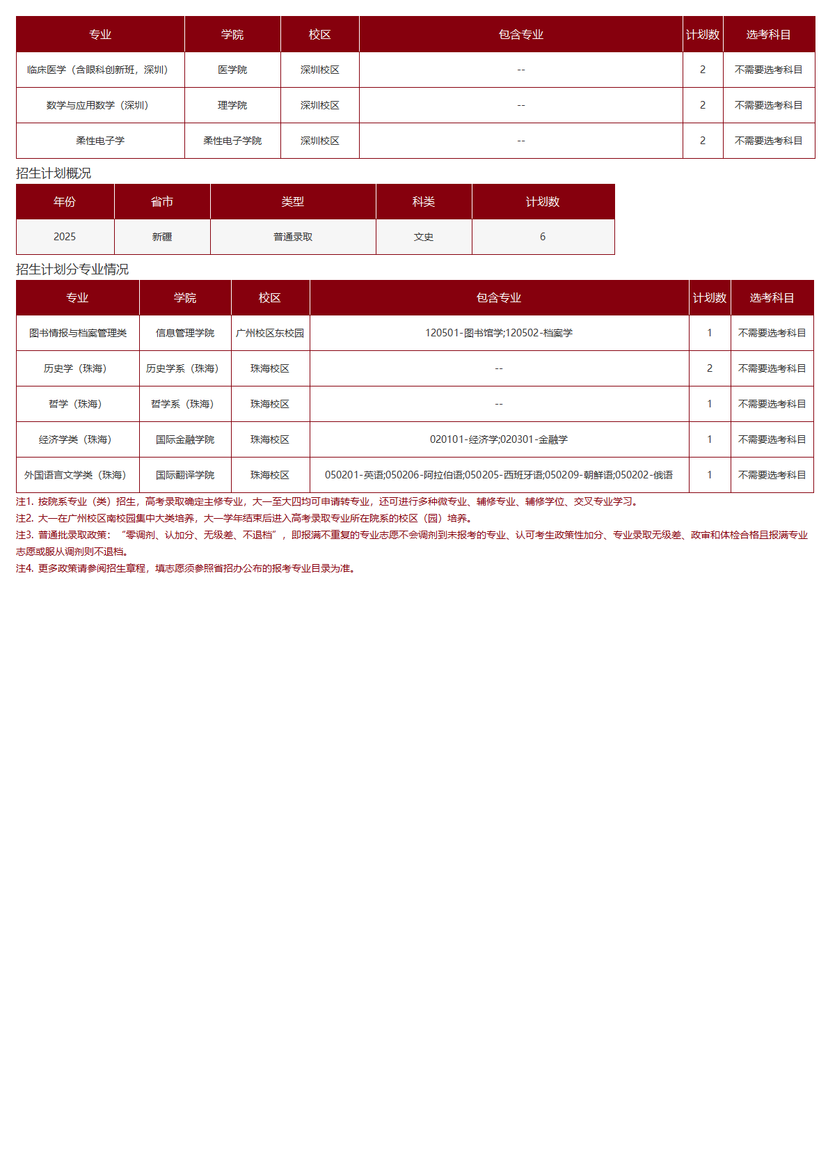 中山大学－2025年招生计划