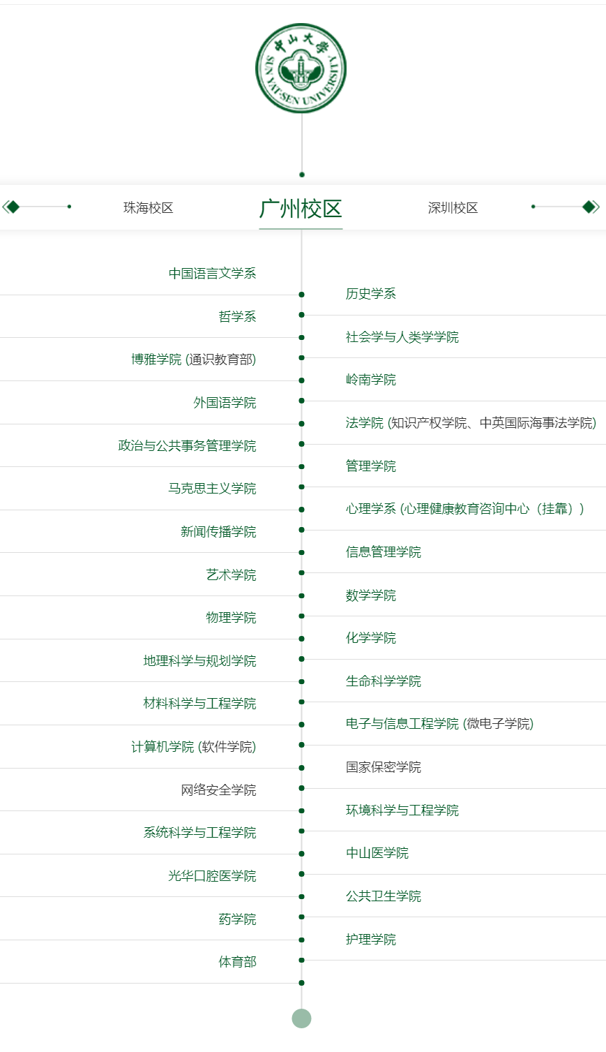 广东校区院系设置