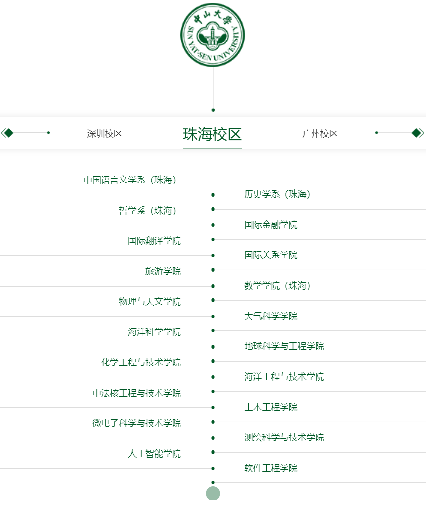 珠海校区院系设置