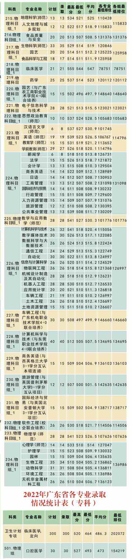 韶关学院2022年招生计划