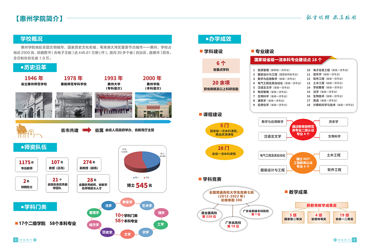 惠州学院2023招生简章