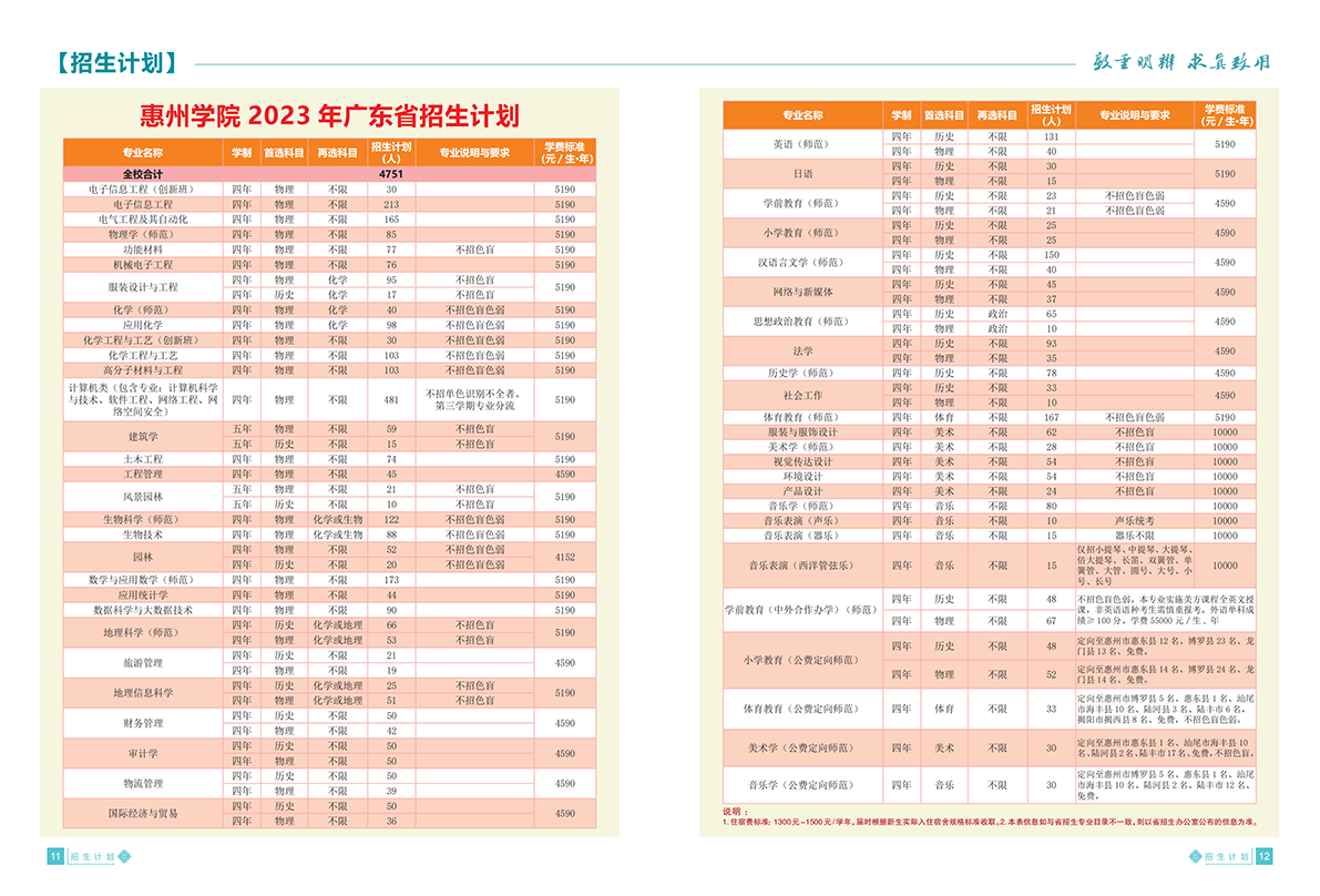 惠州学院2023招生简章