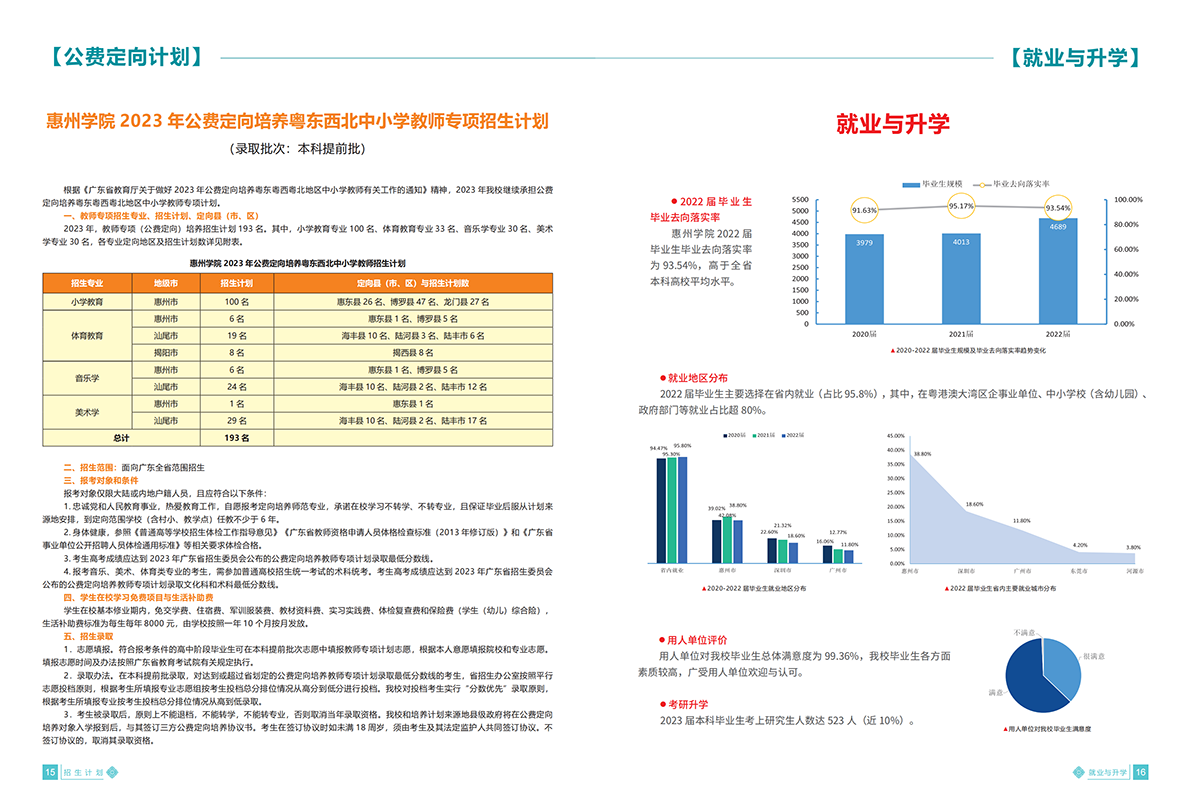 惠州学院2023招生简章