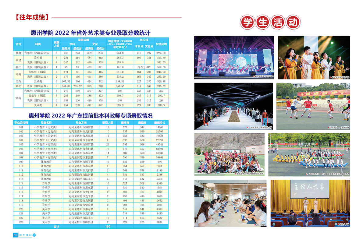 惠州学院2023招生简章