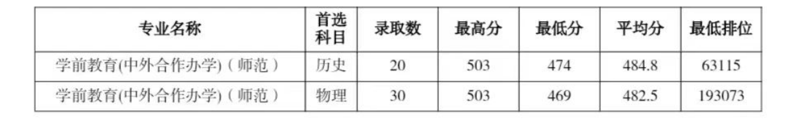 2024年招生简章
