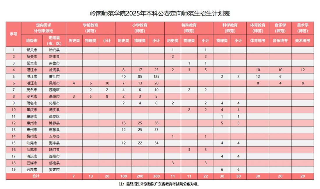 招生计划