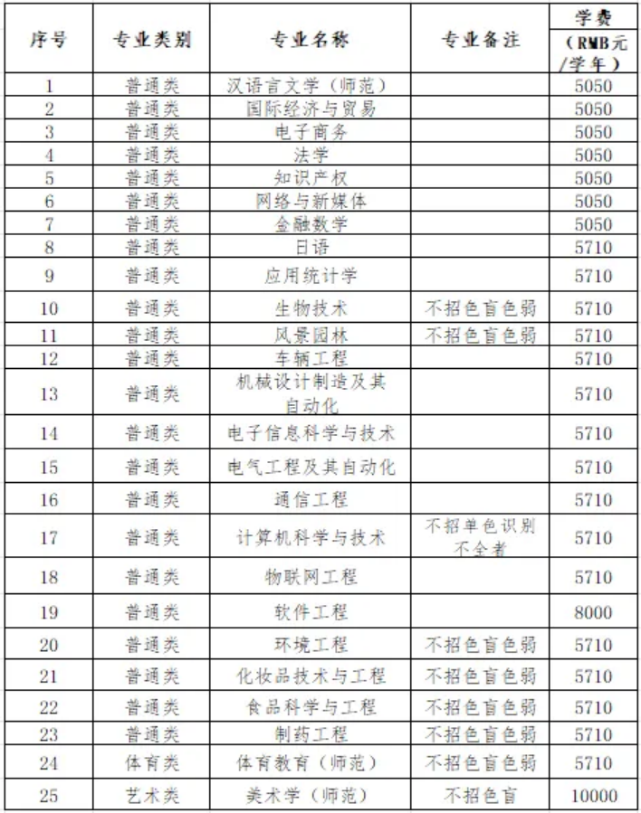 肇庆学院2026年依据台湾地区大学入学考试学科能力测试成绩招收台湾地区高中毕业生招生简章