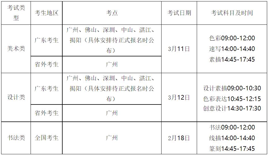 校考科目及时间